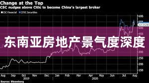 东南亚房地产景气度深度