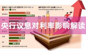 央行议息对利率影响解读