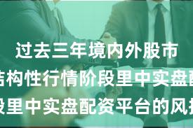 过去三年境内外股市在当前结构性行情阶段里中实盘配资平台的风控