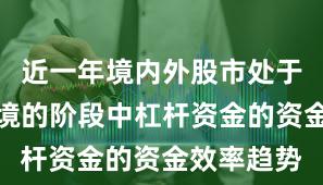 近一年境内外股市处于震荡市环境的阶段中杠杆资金的资金效率趋势